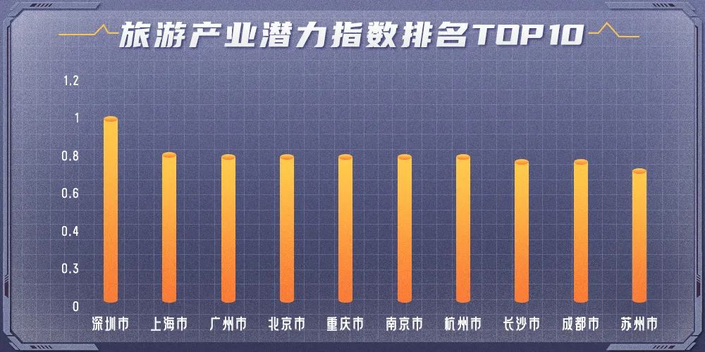 五一旅游哪里最火？这些数据告诉你答案！ - IT资讯