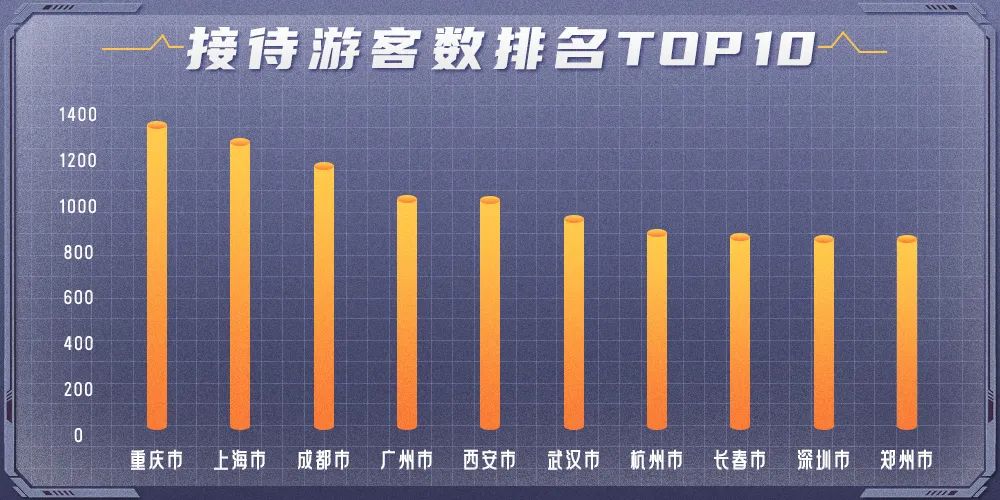 五一旅游哪里最火？这些数据告诉你答案！ - IT资讯