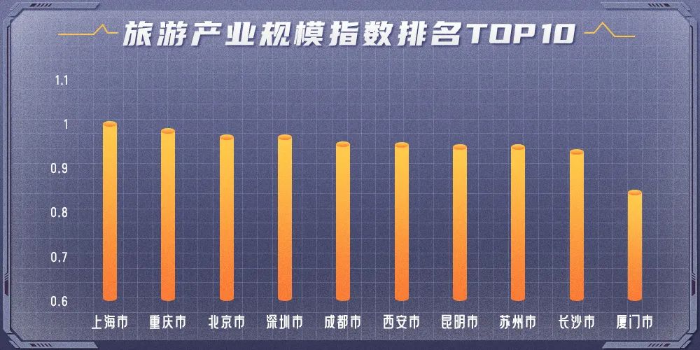 五一旅游哪里最火？这些数据告诉你答案！ - IT资讯
