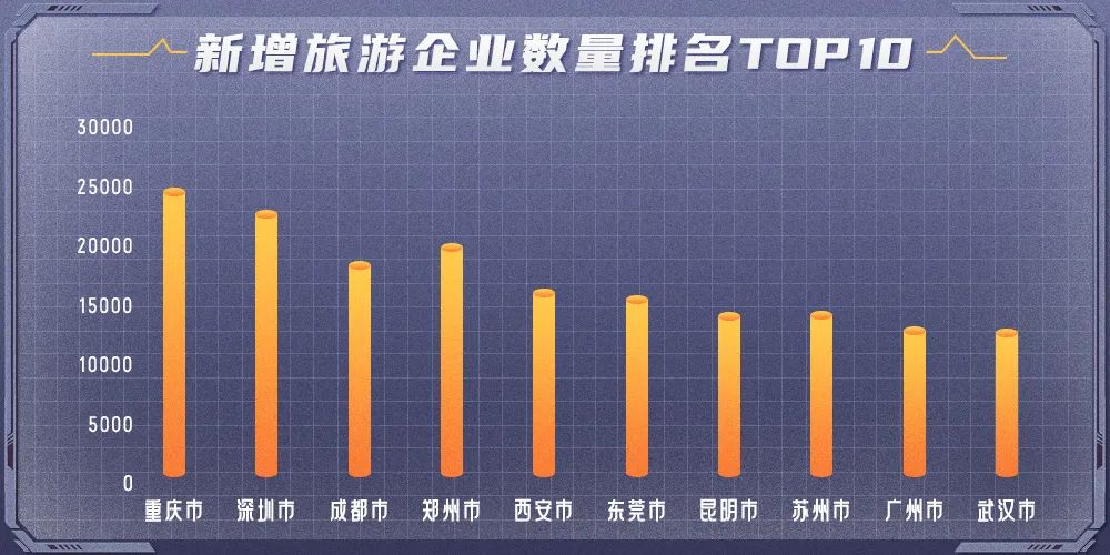 五一旅游哪里最火？这些数据告诉你答案！ - IT资讯