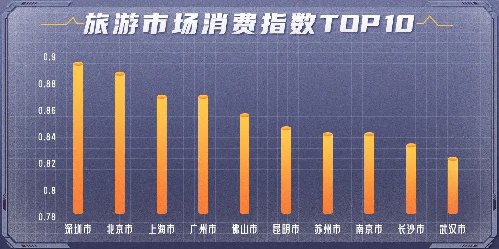 五一旅游哪里最火？这些数据告诉你答案！ - IT资讯