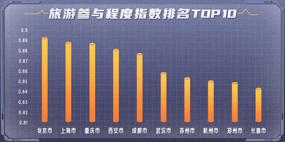 五一旅游哪里最火？这些数据告诉你答案！ - IT资讯