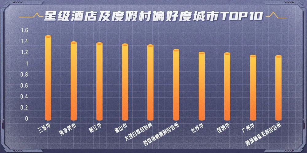 五一旅游哪里最火？这些数据告诉你答案！ - IT资讯