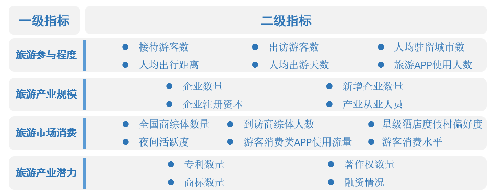 五一旅游哪里最火？这些数据告诉你答案！ - IT资讯