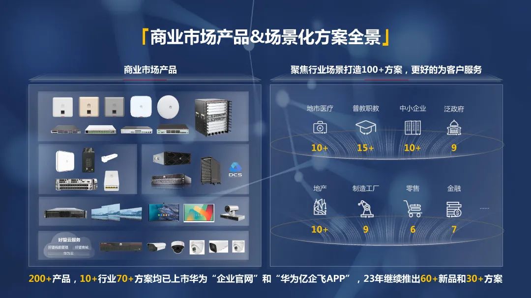 华为陈帮华：对准三类市场，打造满足不同客户需求的产品、方案和IT平台 - 华为