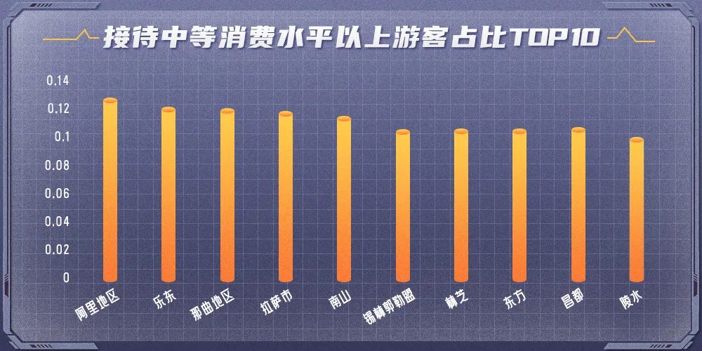 五一旅游哪里最火？这些数据告诉你答案！ - IT资讯
