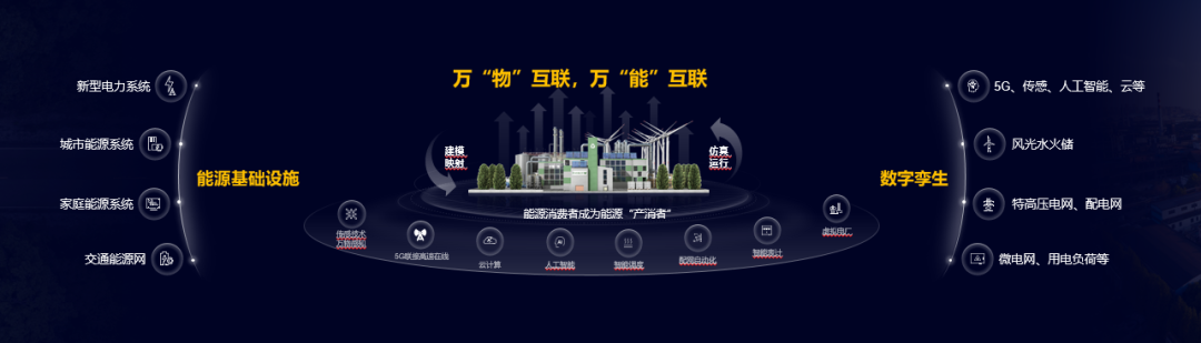 华为侯金龙：融合数字技术和电力电子技术，迈向数字能源新时代 - 华为