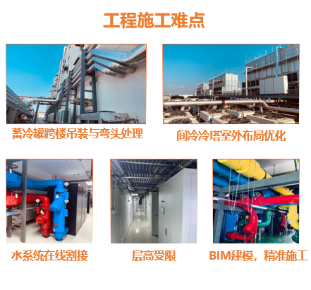 维谛技术（Vertiv）助力十年老机房PUE从1.8降至1.2+ - 维谛技术