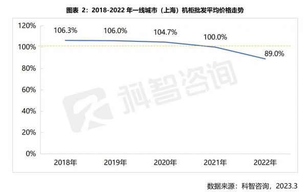 2018-2022һ߳УϺƽ۸