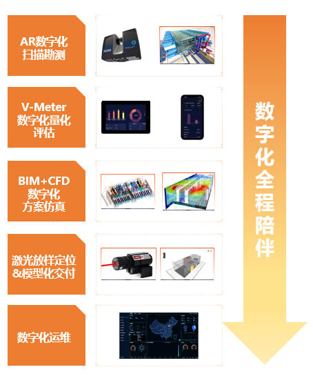 维谛技术（Vertiv）助力十年老机房PUE从1.8降至1.2+ - 维谛技术