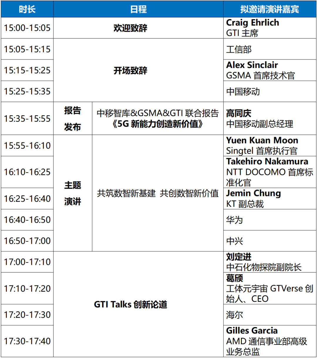 限量赠送MWC全馆通行证 | GTI第37次研讨会 & GTI国际产业大会·上海 - 推荐
