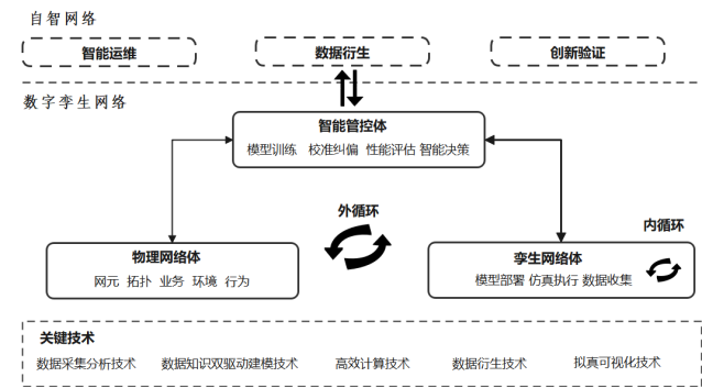 中国移动联合中兴通讯完成无线网络数字孪生平台创新技术验证，开启数字孪生开放合作新模式 - 中兴