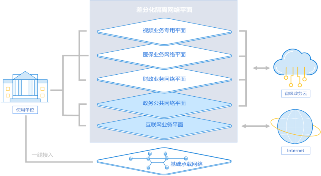 數字廣東:基於ipv6 新一代電子政務外網一網多平面省級平臺全面升級