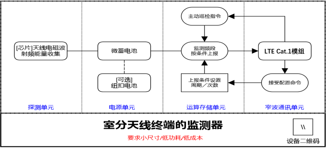 杭州亚运会倒计时100天！浙江铁塔匠心“黑科技”全力保障护航 - 浙江