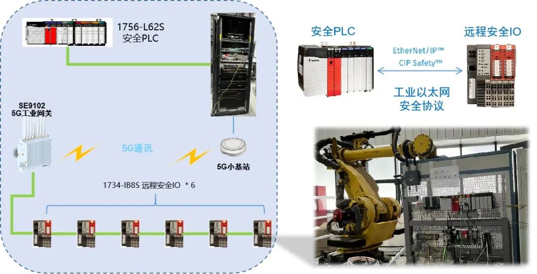 x24小时不断链，汽车制造业5G工控可靠性取得新突破