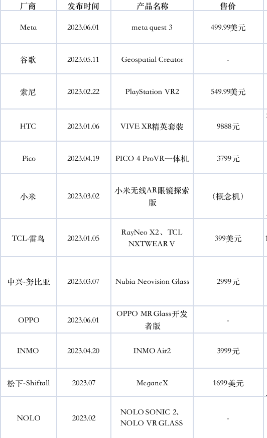 苹果MR这把火点不亮VR/AR的暗夜！“奢侈的半成品”有60%中国血统 - 通信终端