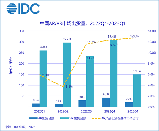 苹果MR这把火点不亮VR/AR的暗夜！“奢侈的半成品”有60%中国血统 - 通信终端