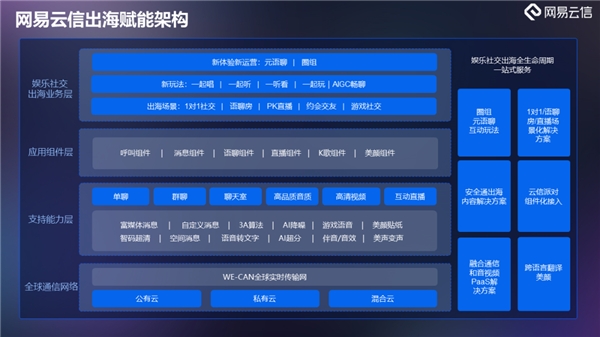 走稳高质量出海之路，网易智企亮相 PAGC 2023 并斩获金帆奖 - IT国内资讯