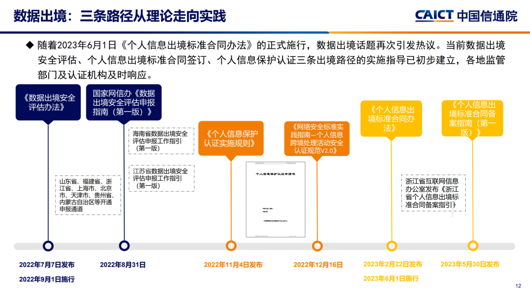 中国信通院发布《2023大数据十大关键词》 - 推荐