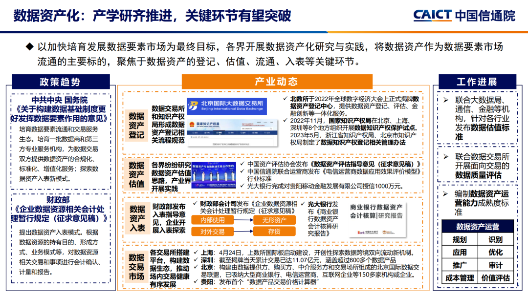 中国信通院发布《2023大数据十大关键词》 - 推荐