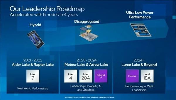 “1.8nm”工艺！Intel确认5款CPU：2025年上市 - 通信终端