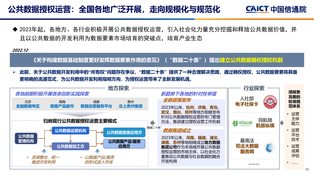 中国信通院发布《2023大数据十大关键词》 - 推荐