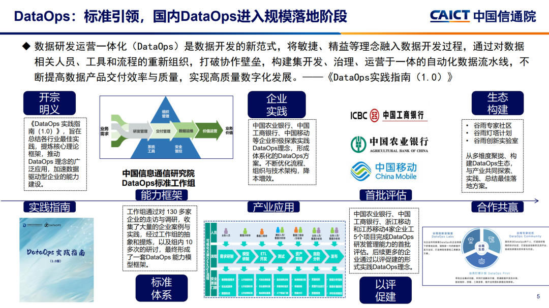 中国信通院发布《2023大数据十大关键词》 - 推荐