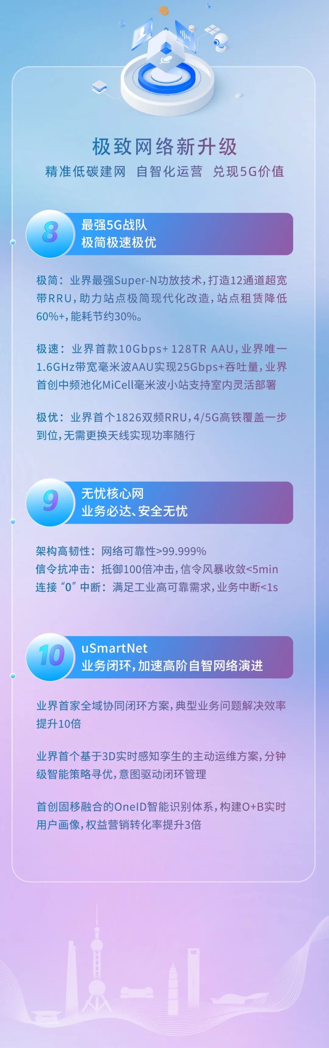 MWCS 2023丨中兴通讯十大无线亮点抢先看 - 中兴