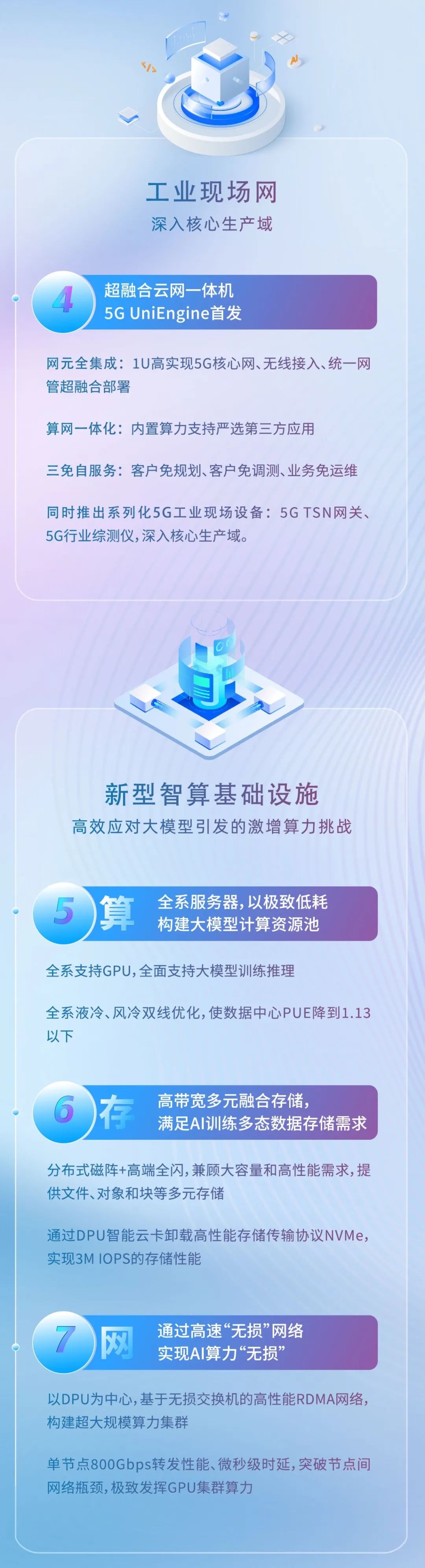 MWCS 2023丨中兴通讯十大无线亮点抢先看 - 中兴