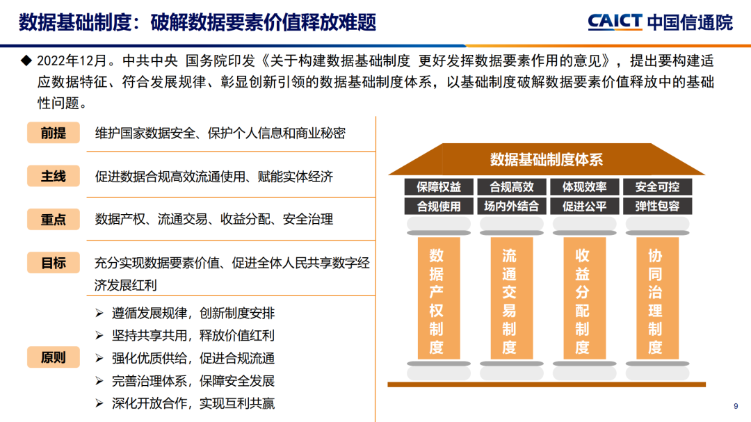 中国信通院发布《2023大数据十大关键词》 - 推荐