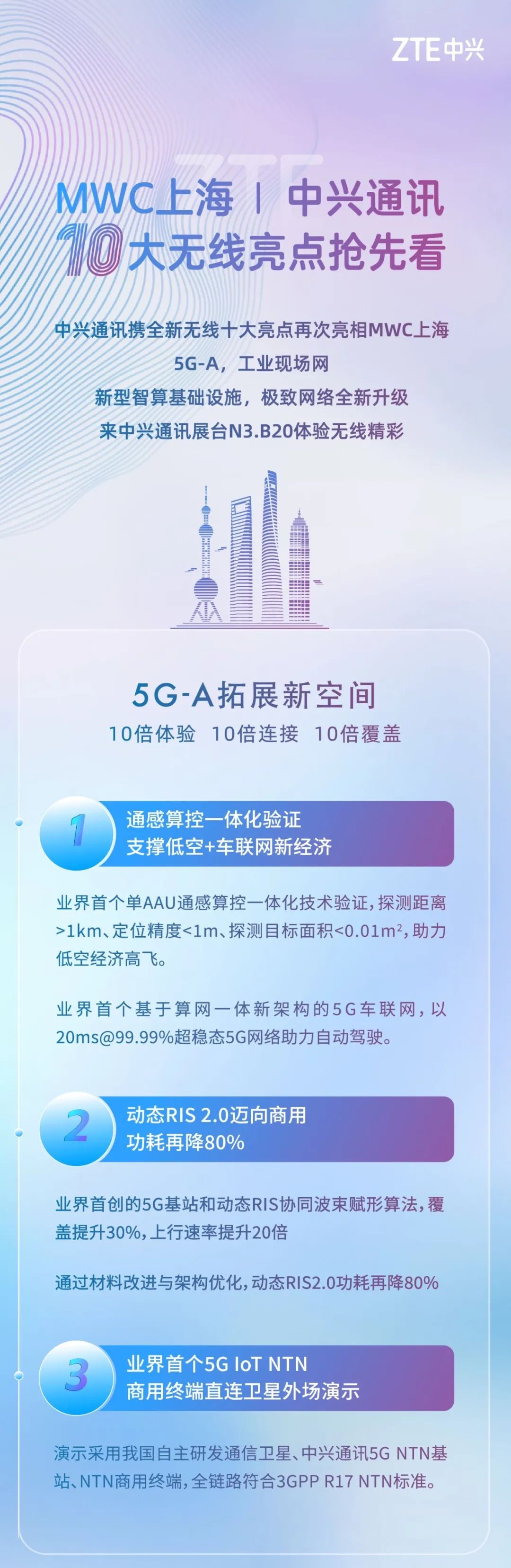 MWCS 2023丨中兴通讯十大无线亮点抢先看 - 中兴