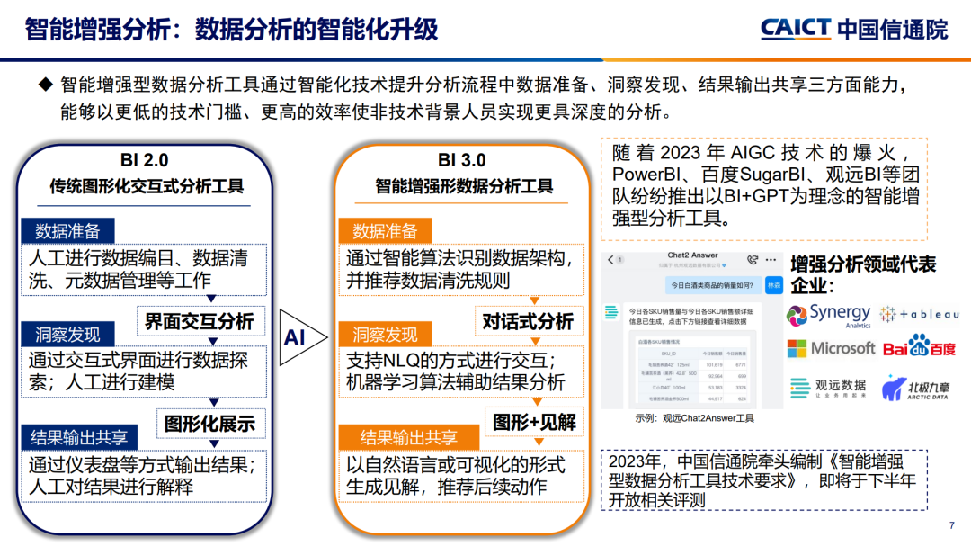 中国信通院发布《2023大数据十大关键词》 - 推荐