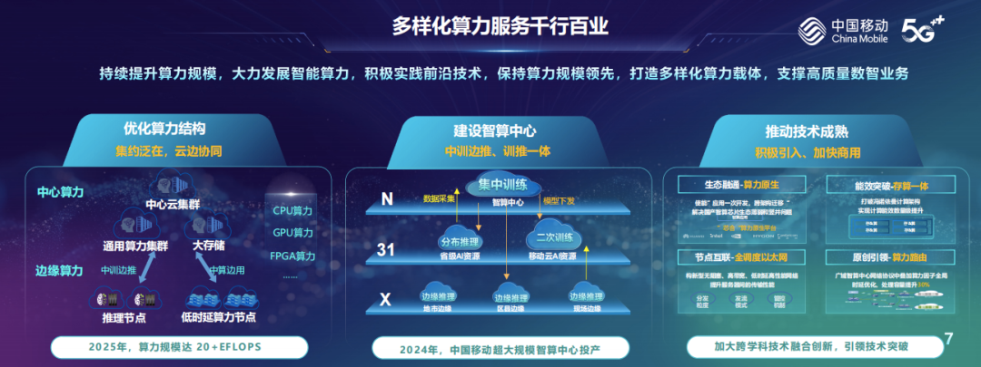 中国移动：2025年算力规模超20 EFLOPS，实现5G迈向5.5G新阶段 - 中国移动