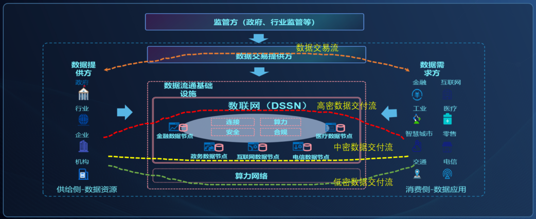 中国移动研究院在上海世界移动通信大会展示数联网（DSSN） - 中国移动