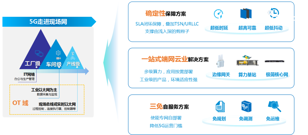 面向行业生产域 中兴通讯发布基于5G算网融合的《5G工业现场网白皮书》 - 中兴