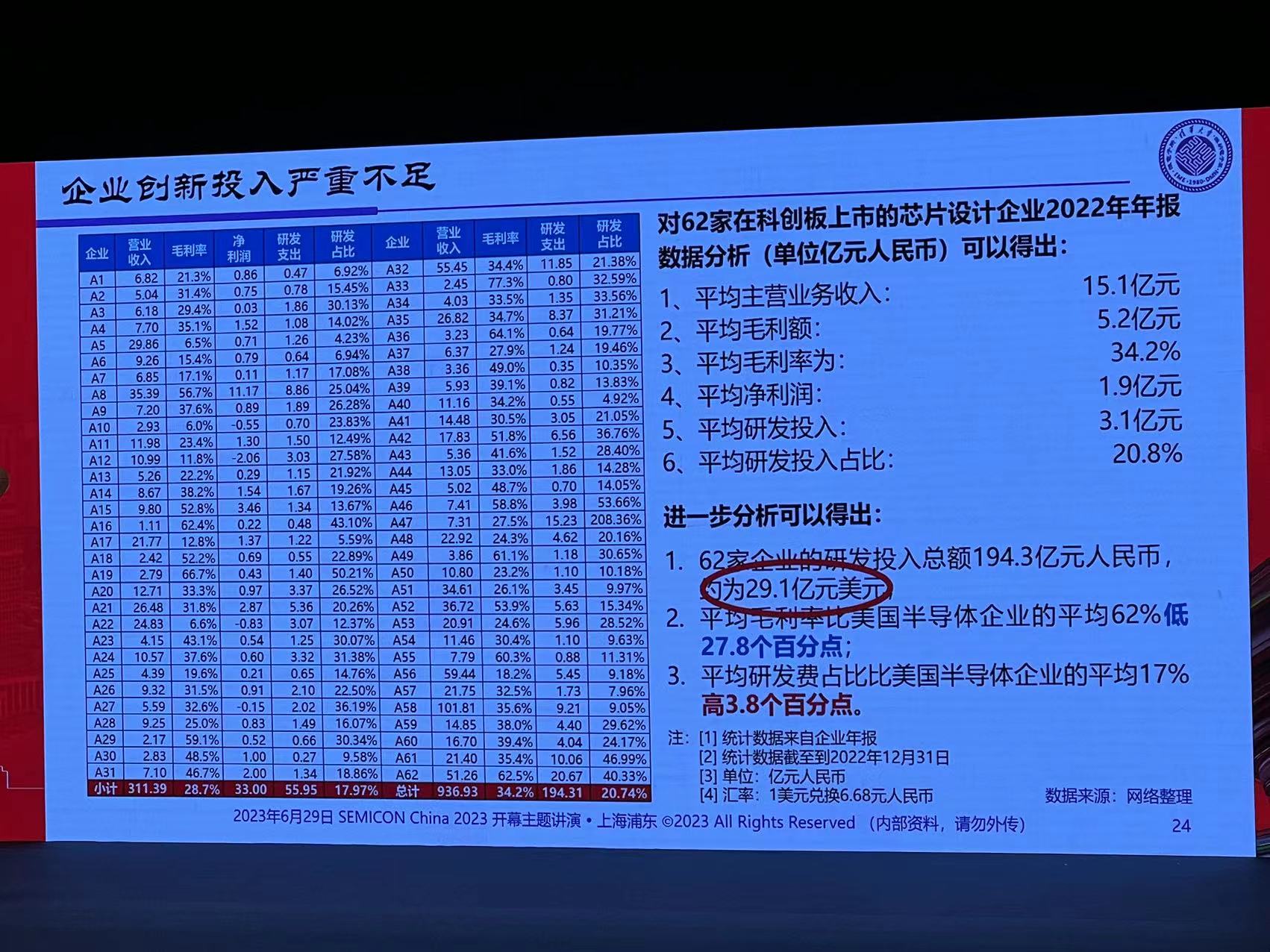 魏少军再强调：中国要推动半导体产业实现再全球化 - 通信终端