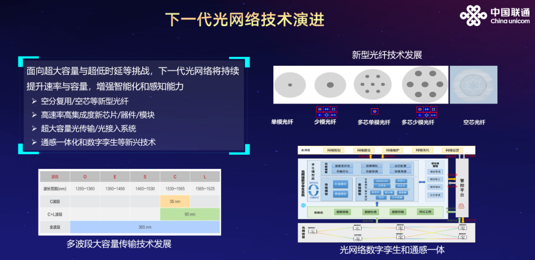 中国联通唐雄燕：未来网络，智创未来 - 中国联通