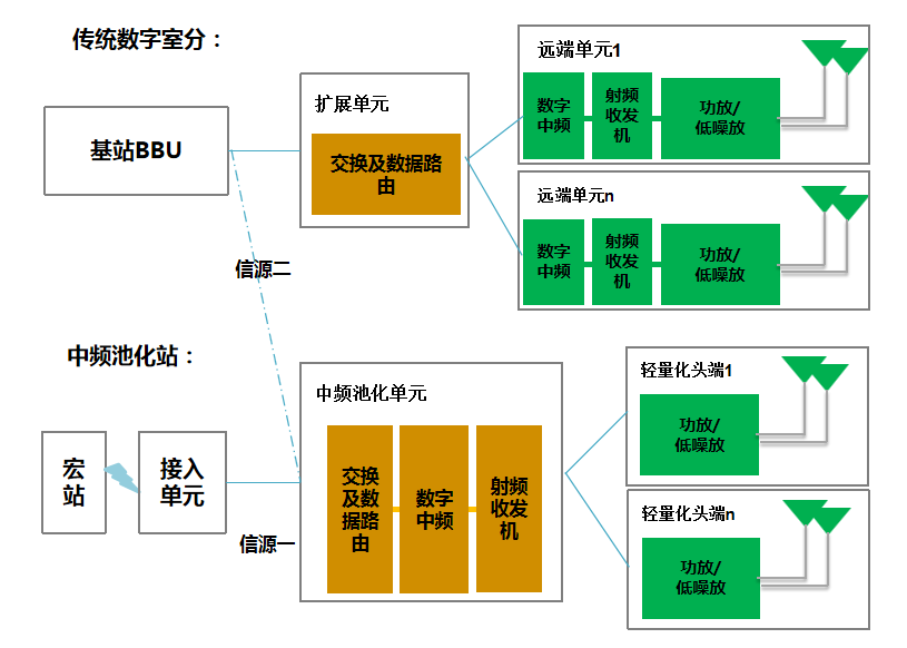 中国移动研究院在上海世界移动通信大会发布中频池化站产品，助力5G创新发展 - 中国移动