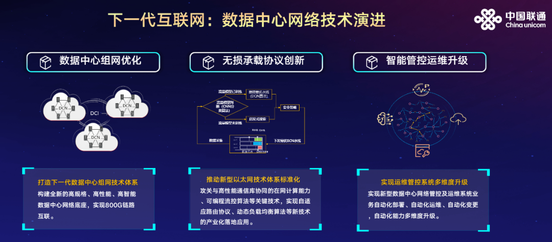 中国联通唐雄燕：未来网络，智创未来 - 中国联通