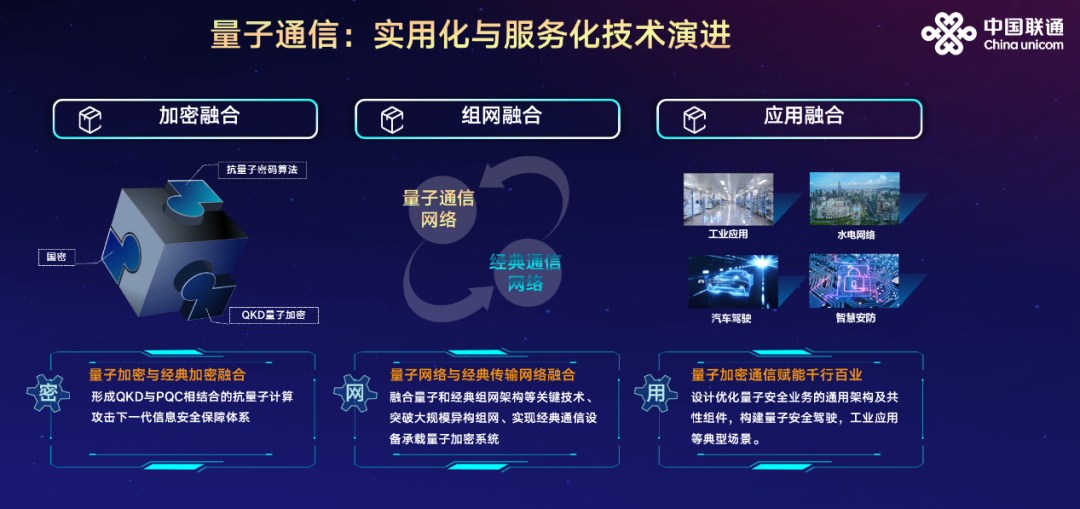 中国联通唐雄燕：未来网络，智创未来 - 中国联通