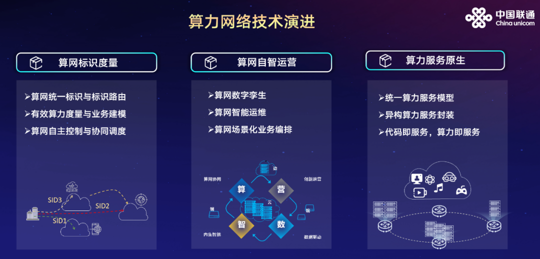 中国联通唐雄燕：未来网络，智创未来 - 中国联通