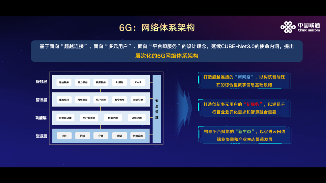 中国联通唐雄燕：未来网络，智创未来 - 中国联通