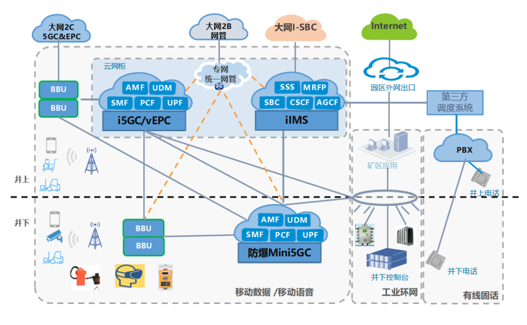 中兴通讯Mini5GC深入OT域核心生产，深耕行业数智化转型 - 中兴