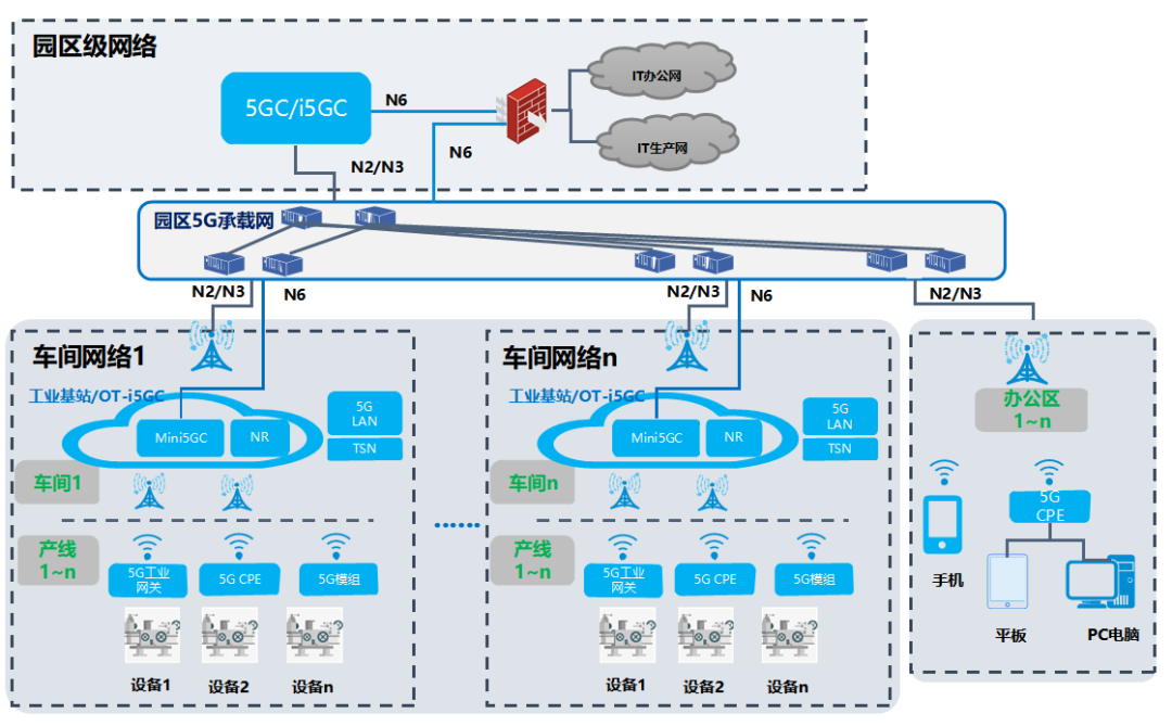 中兴通讯Mini5GC深入OT域核心生产，深耕行业数智化转型 - 中兴