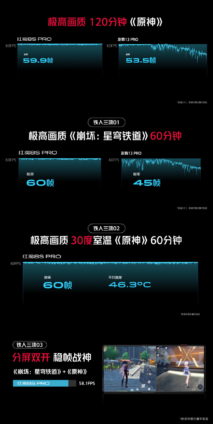 红魔 8S Pro系列手机发布：首发第二代骁龙 8 领先版，售价 3999 元起 - 通信终端
