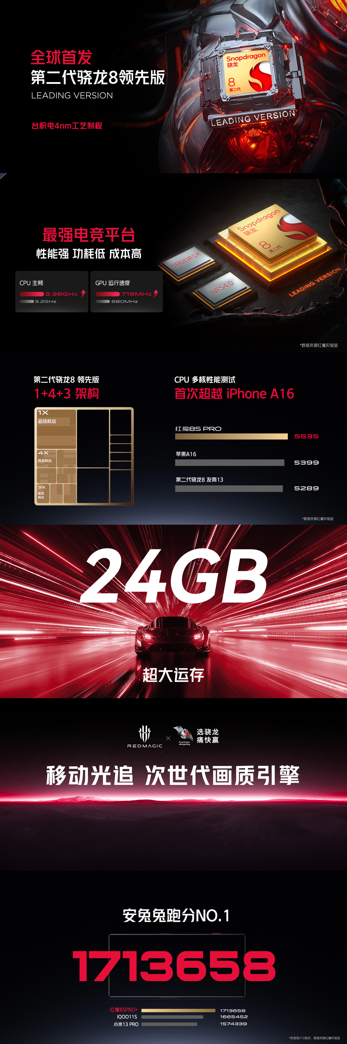 红魔 8S Pro系列手机发布：首发第二代骁龙 8 领先版，售价 3999 元起 - 通信终端