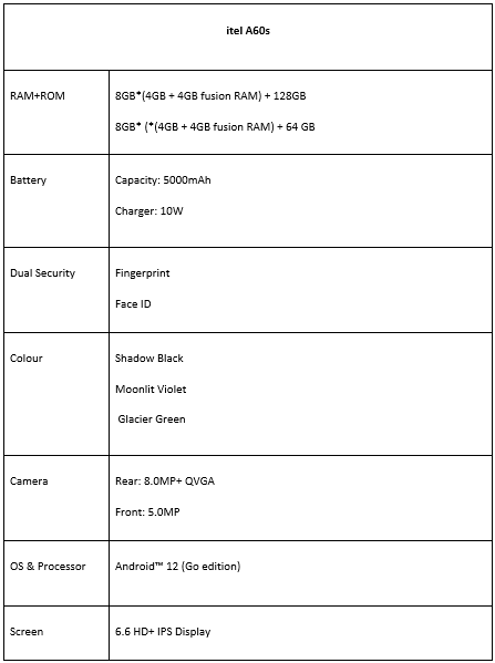 传音在印度推出 Itel P40+ 和 A60S 手机，前者配备 7000mAh 电池 - 通信终端