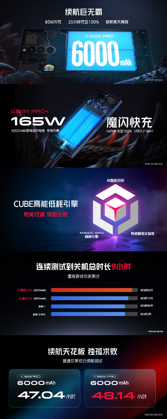 红魔 8S Pro系列手机发布：首发第二代骁龙 8 领先版，售价 3999 元起 - 通信终端