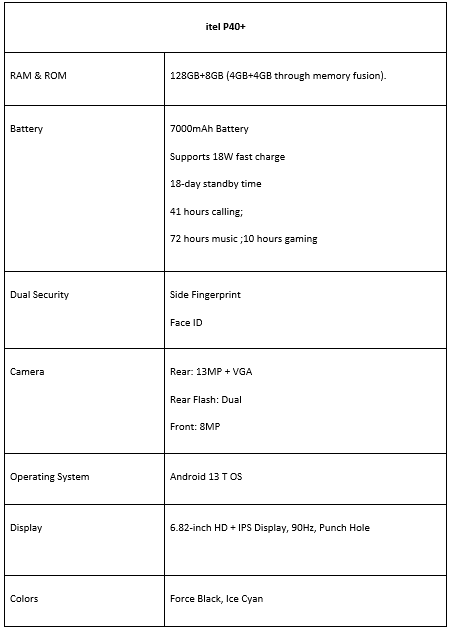 传音在印度推出 Itel P40+ 和 A60S 手机，前者配备 7000mAh 电池 - 通信终端