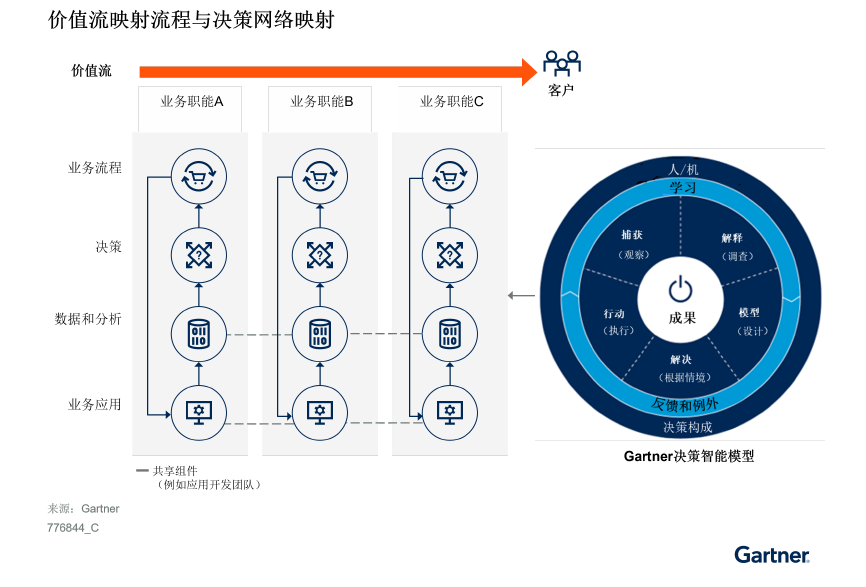 通往数字经济：数据为核心的三大路径 - IT资讯
